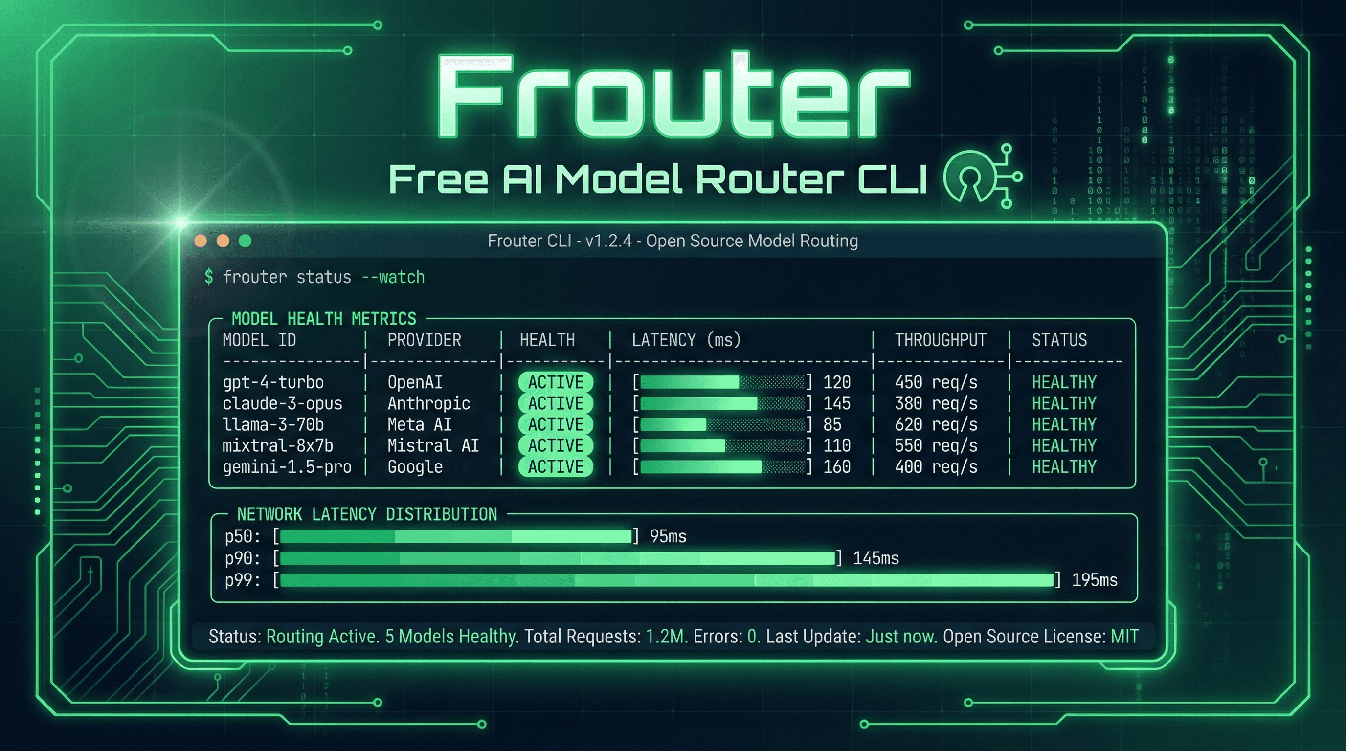 Frouter