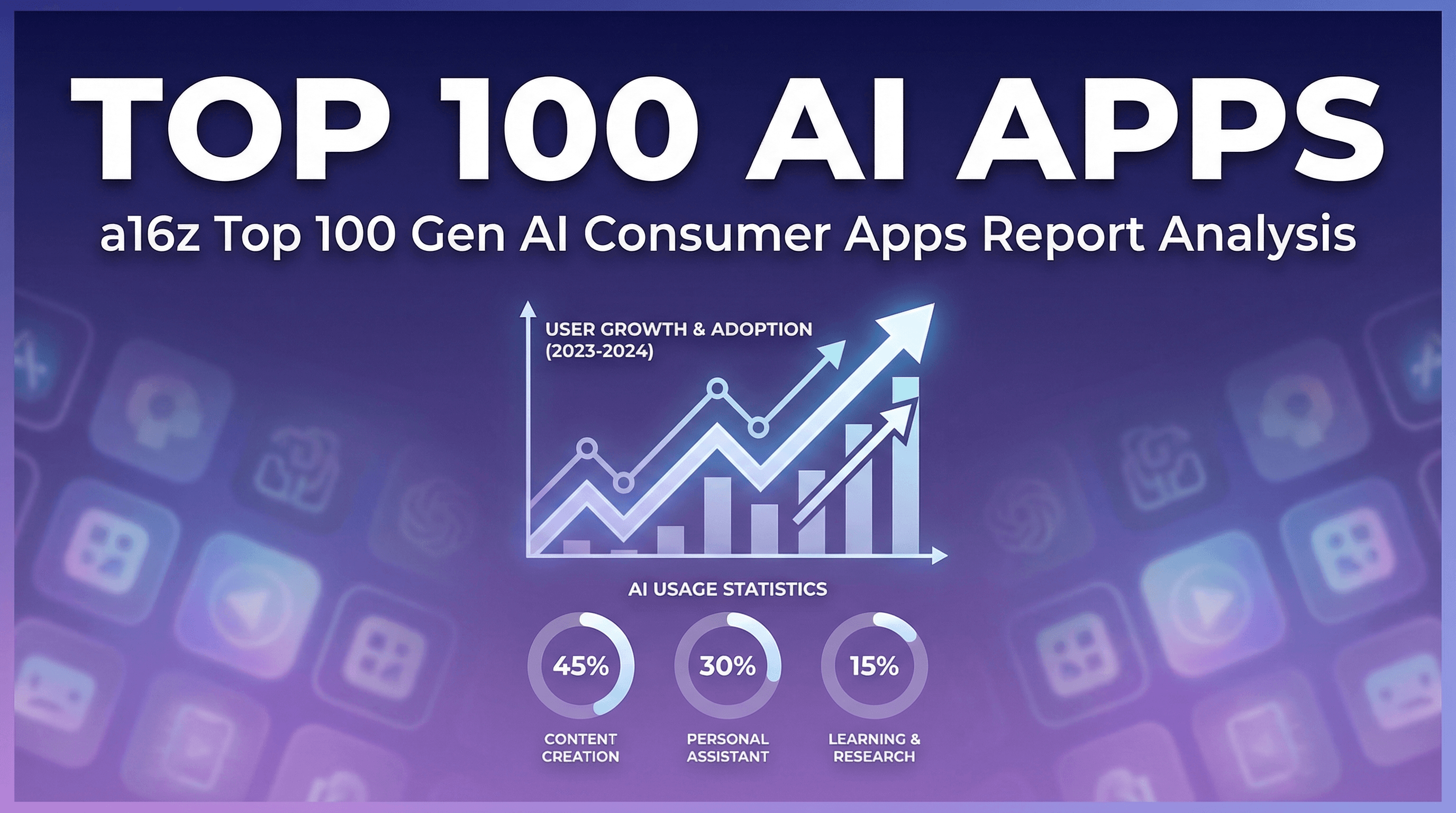 a16z Top 100 Gen AI Consumer Apps (6th Edition): ChatGPT Dominates at 900M Weekly Users