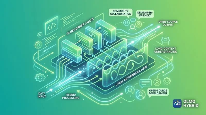 AI2 Releases Olmo Hybrid: 2x Data Efficiency by Merging Transformers with Linear RNNs