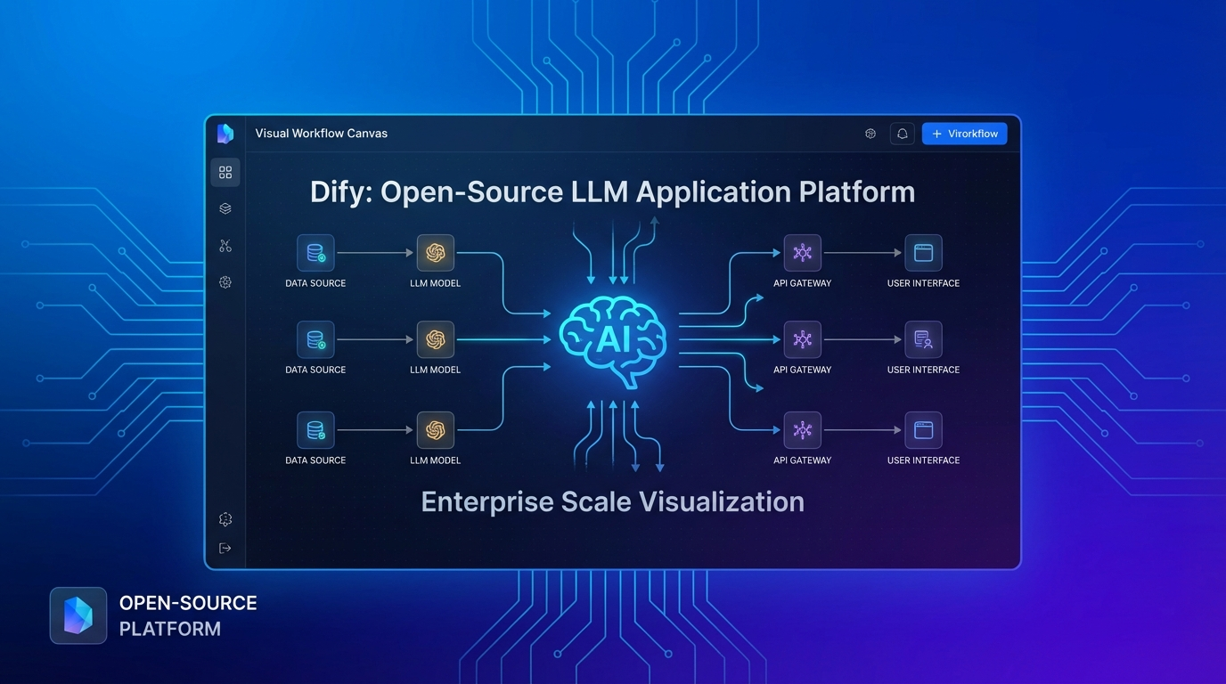 Dify - Open Source | Evermx | Evermx